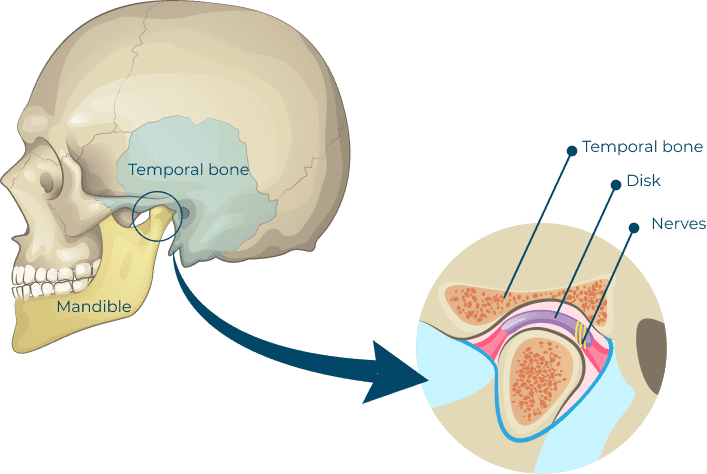 Powell TMJ & Sleep Solutions in Boise, ID